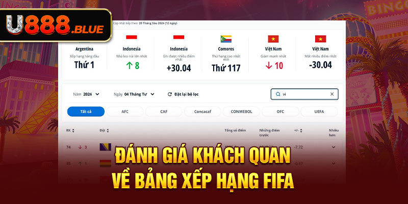 Đánh giá khách quan về bảng xếp hạng FIFA